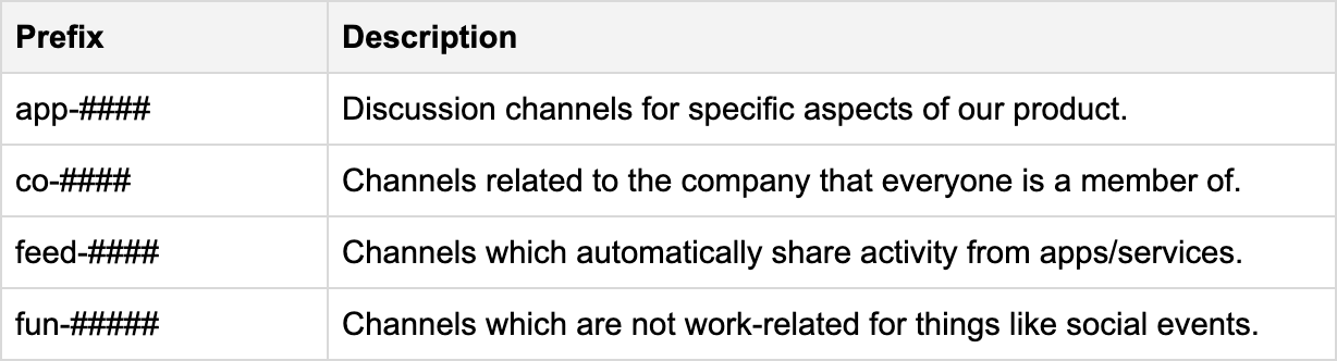 Channel Prefixes